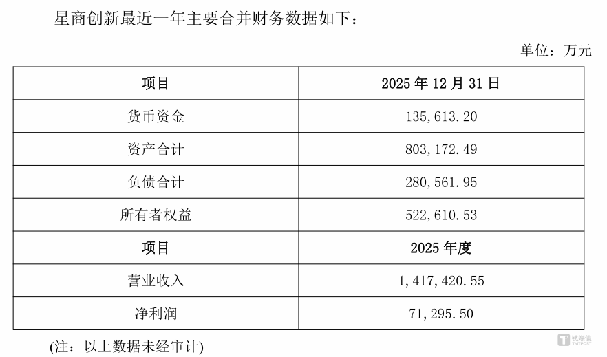 图源：公告