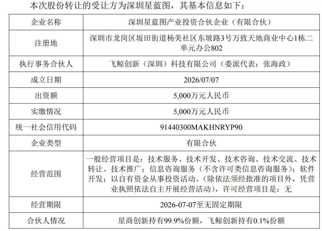 接盘方深圳星蓝图基本情况