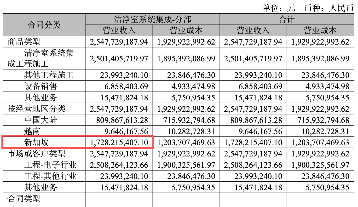 来源：公告